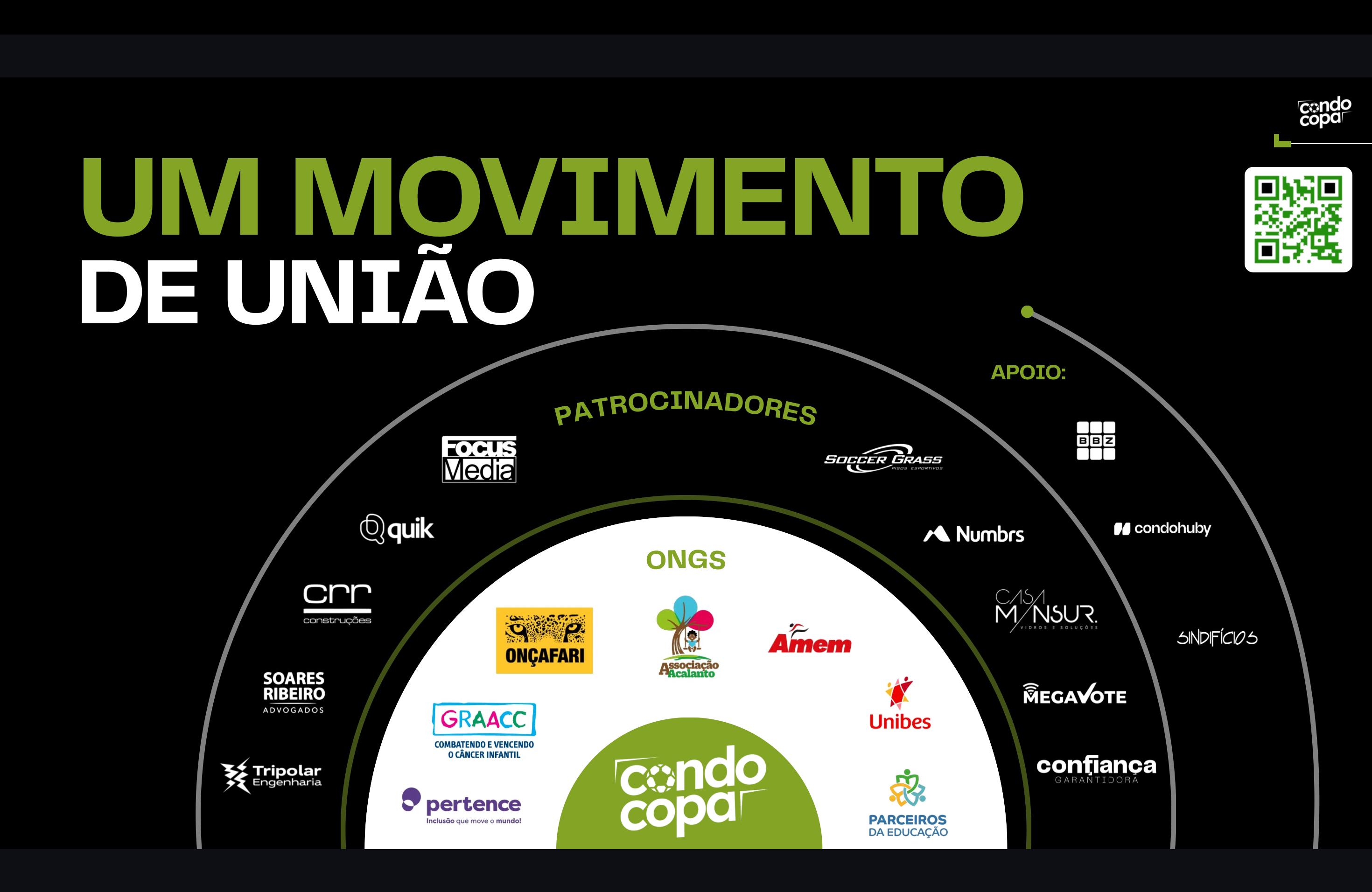 CondoCopa